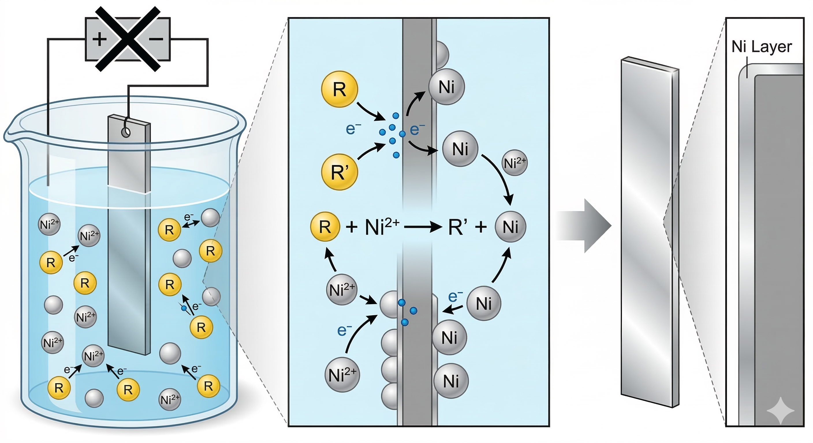 無電解ニッケルめっきとは